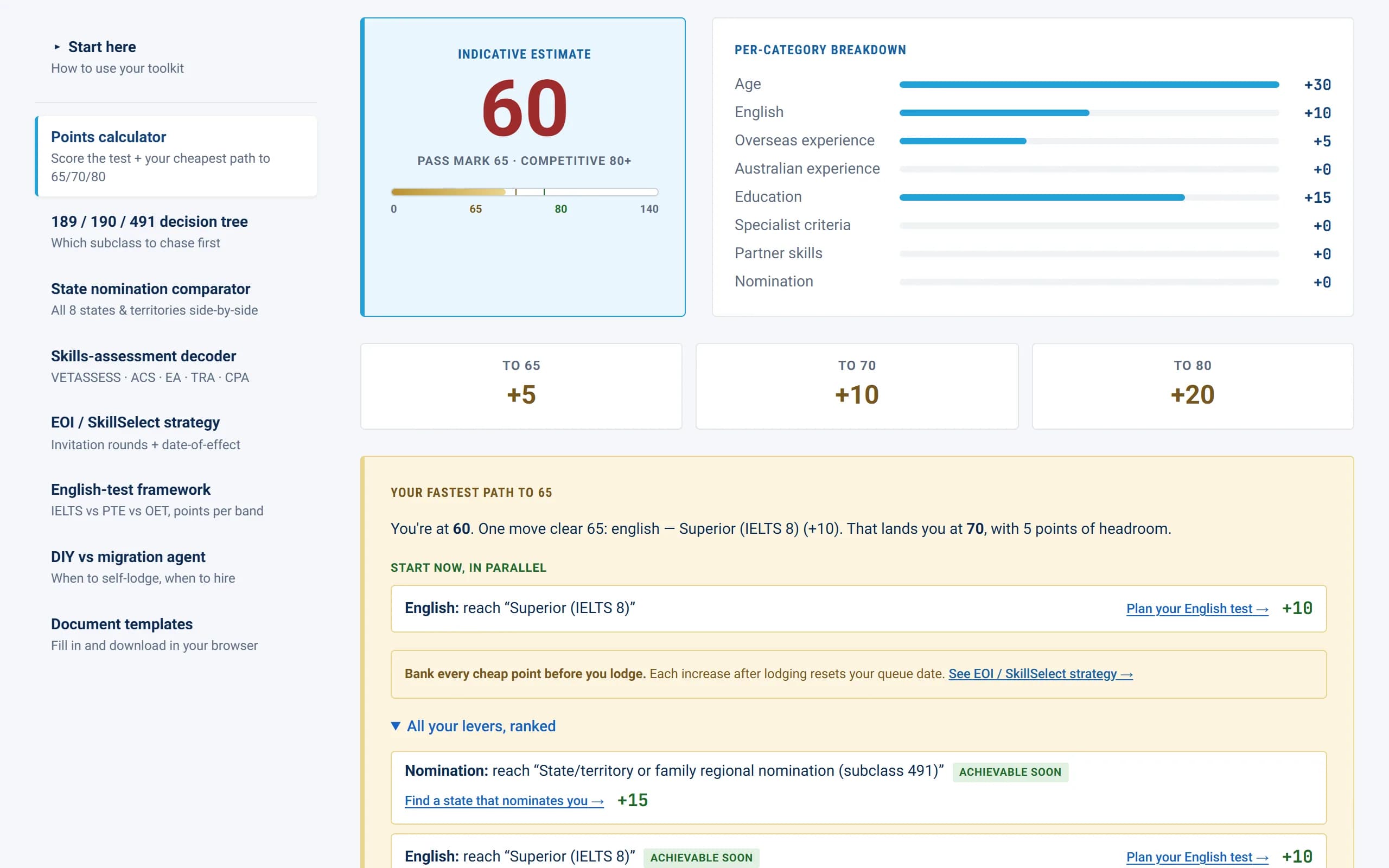 Actual screenshot of the toolkit's points calculator showing a worked score and the ranked cheapest-path list.